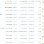 coin-market-cap-screenshot-8th-august-2070