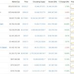 coin-market-cap-screenshot-8th-august-2070